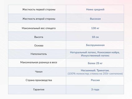 Матрас Димакс Твист Ролл Премио 516