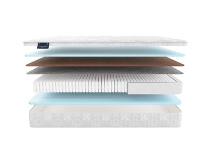 Матрас Materlux Mintaro Multi 574