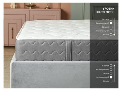 Матрас Димакс ОК Лайт Базис 60х195