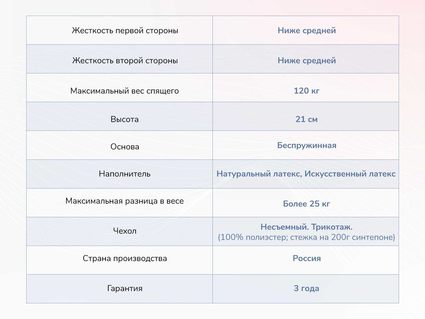 Матрас Димакс Твист Ролл Софт сайд 25