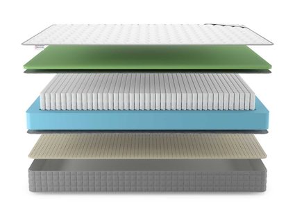 Матрас Denwir BEST FOAM SOFT S1000 748