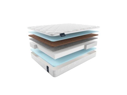 Матрас Materlux Sandin Multi Forte 25
