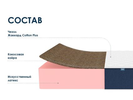 Матрас Димакс Практик 29 кокос 160х190