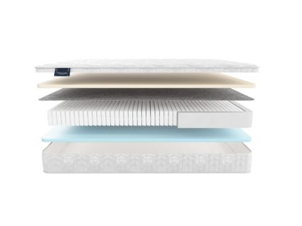 Матрас Materlux Vilamura Multi 574