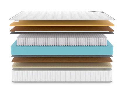 Матрас Denwir CLASSIC MIDDLE MEMO SOFT S1000 25