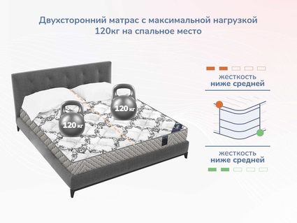 Матрас Димакс Твист Ролл Софт сайд 31