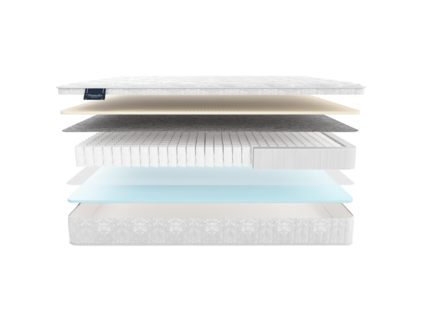 Матрас Materlux Redcliffe 34