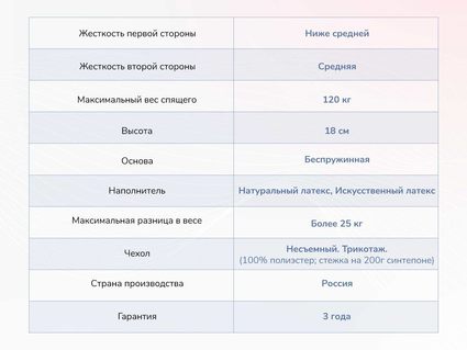 Матрас Димакс Твист Ролл Софт плюс 567