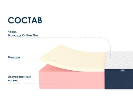 Матрас Димакс Практик 27 мемори 80х185
