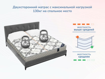 Матрас Димакс Твист ролл латекс 54