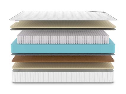 Матрас Denwir CLASSIC BALANCE SOFT S1000 574