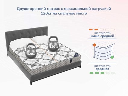 Матрас Димакс Твист Ролл Софт плюс 53