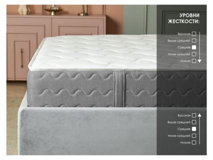 Матрас Димакс ОК Базис Плюс 90х200