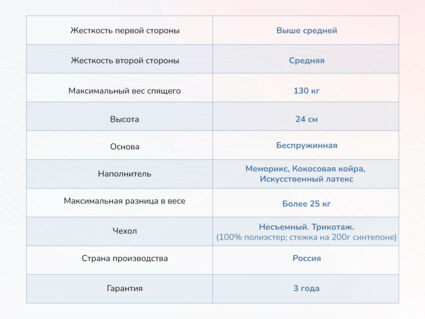 Матрас Димакс Твист ролл медиум мемори 29