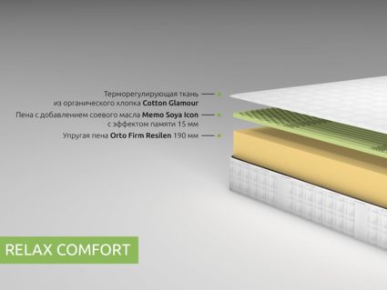 Матрас Kamasana RELAX COMFORT 160х200