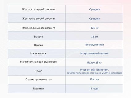 Матрас Димакс Твист Ролл Медиум стиф 53