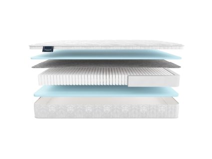 Матрас Materlux Metauro Multi Forte 40