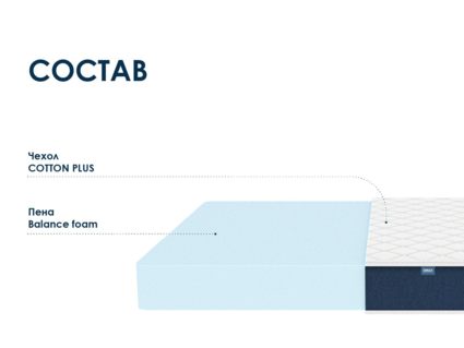 Матрас Димакс Практик Чип Ролл 18 160х195