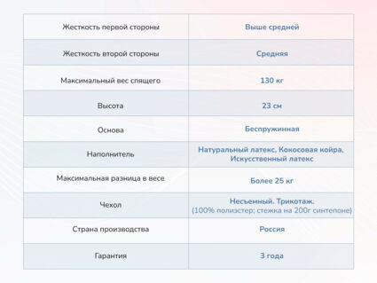 Матрас Димакс Твист ролл латекс 54