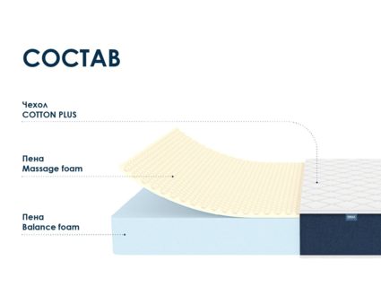 Матрас Димакс Практик Чип Ролл 18 массаж 150х200