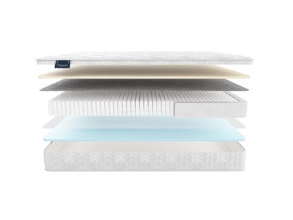 Матрас Materlux Redcliffe Multi 574