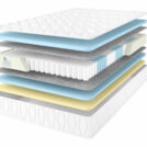 Матрас Comfort Line Medium Memory-Life S1000 200х190