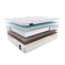 Матрас Materlux Meranges Forte 80х180