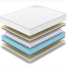 Матрас Denwir CLASSIC SOFT PLUS S1000 80х140