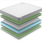 Матрас Denwir BEST FOAM S1000 60х140