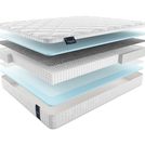 Матрас Materlux Aneto Multi 120х200