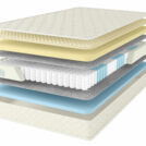 Матрас Comfort Line Memory Forme 200х200