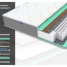 Матрас Димакс ОК Релакс С1000 120х195