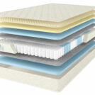 Матрас Comfort Line Memory Medium 90х200