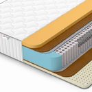 Матрас Denwir CLASSIC MIDDLE MEMO SOFT PLUS S1000 90х175